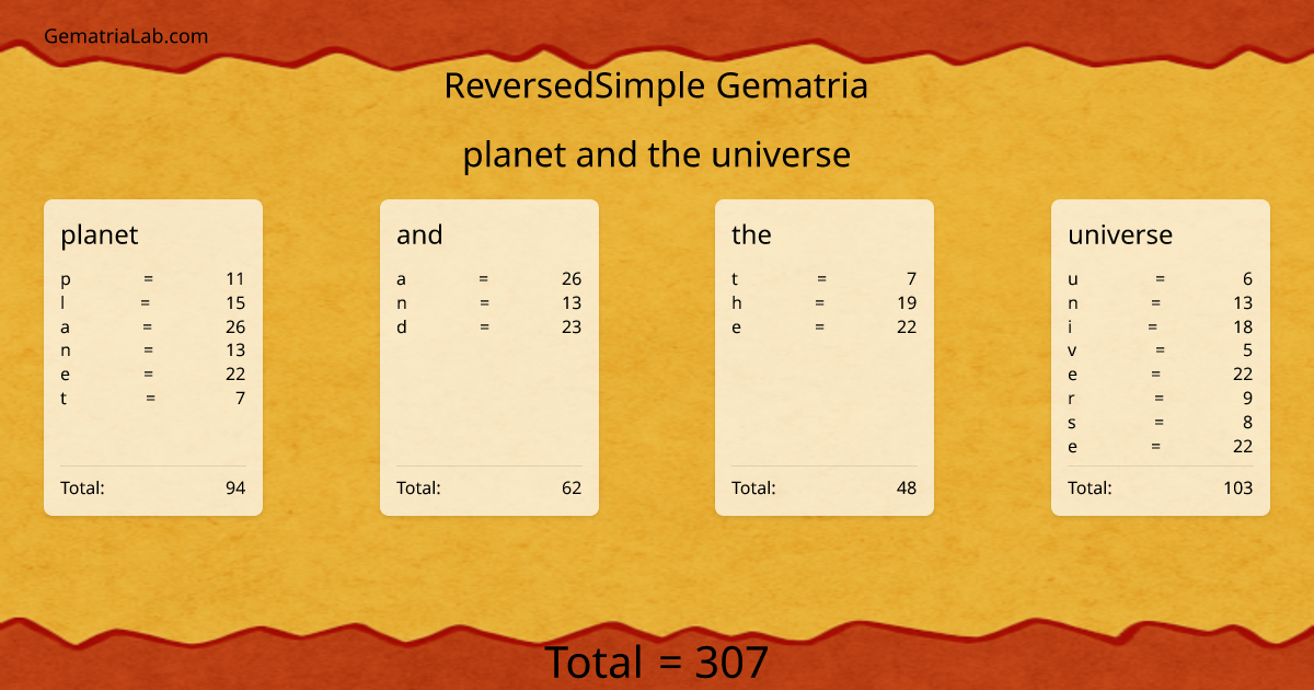 planet and the universe in reversedSimple Gematria